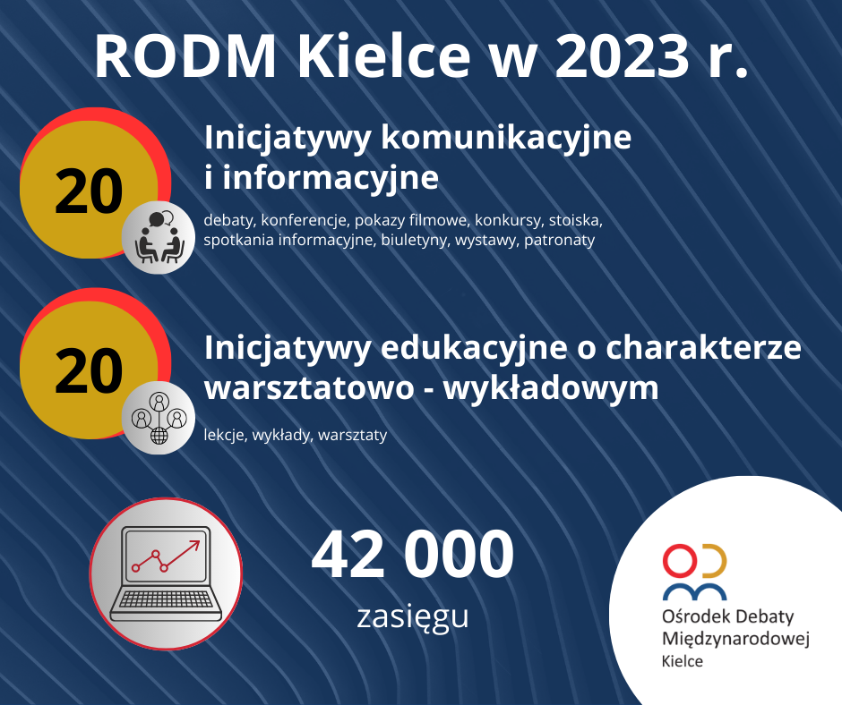 Podsumowanie działań RODM Kielce w 2023 roku